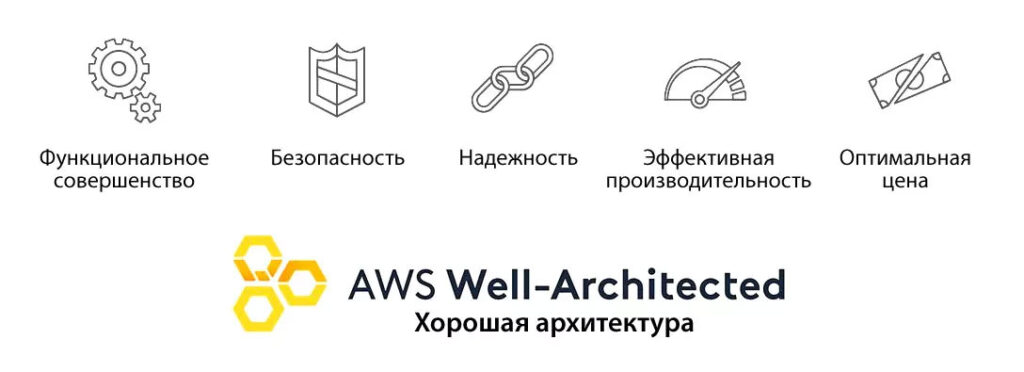 AWS с хорошей архитектурой