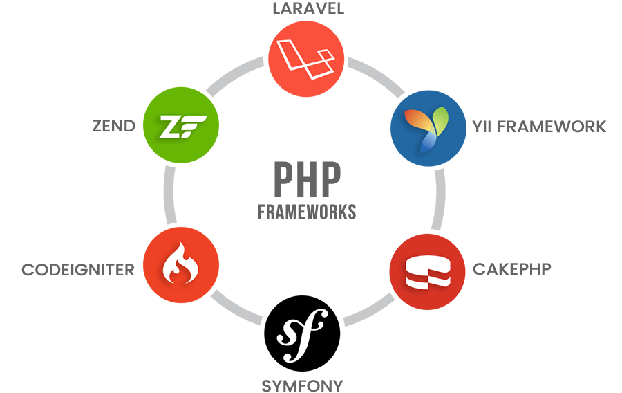 PHP-фреймворки